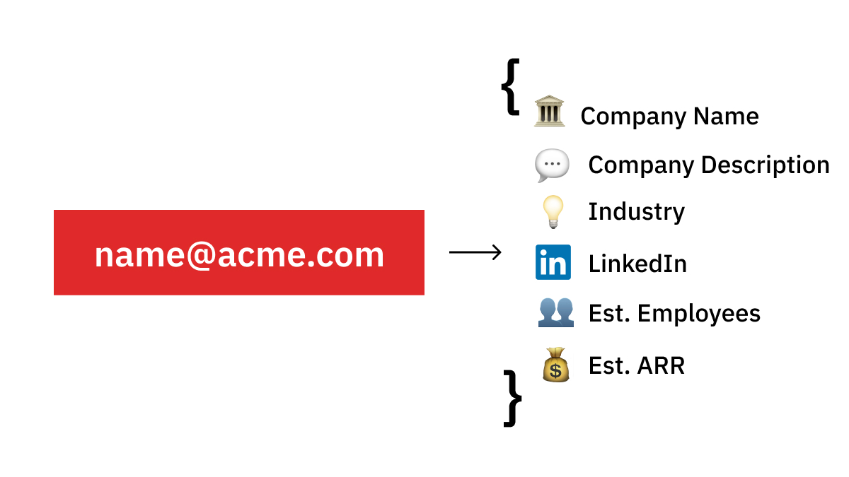 Enrichment Tools